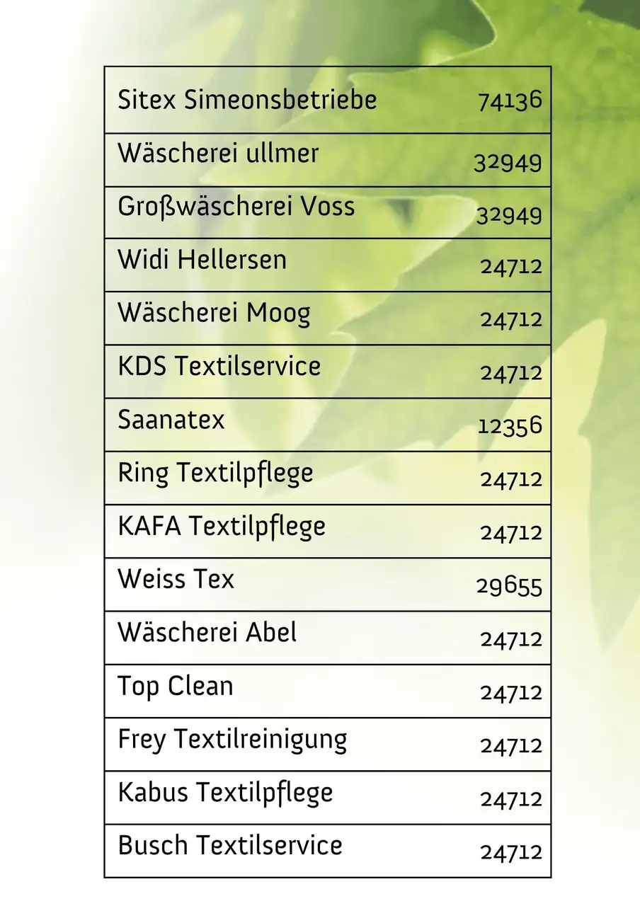 Forest Frontrunners – Simeonsbetriebe