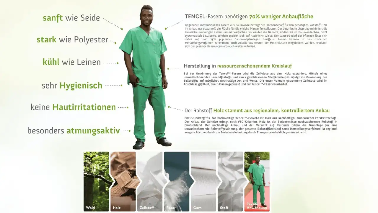 Nachhaltige Kleidung aus TENCEL